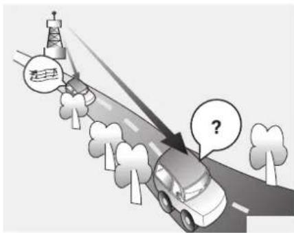Diagram illustrating autonomous driving with a car, a road, and a tower, featuring speech bubbles and Chinese text labels.