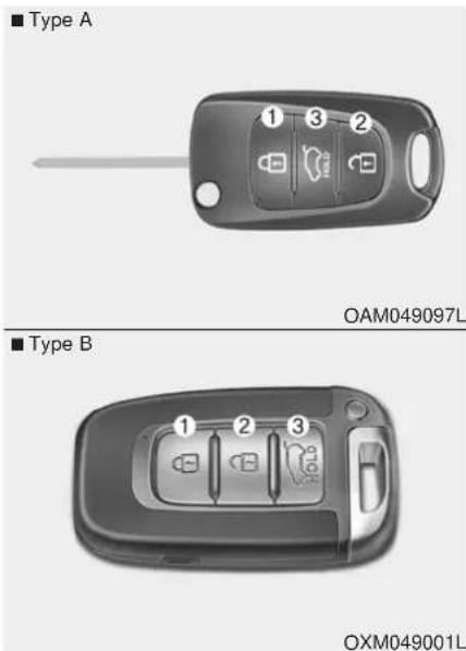■ Type A ① ③ ② OAM049097L ■ Type B ① ② ③ OXM049001L