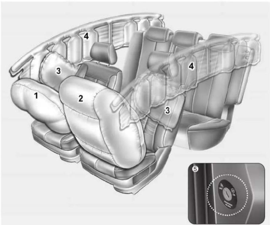 Technical diagram of car interior compartments with numbered labels and a control knob inset