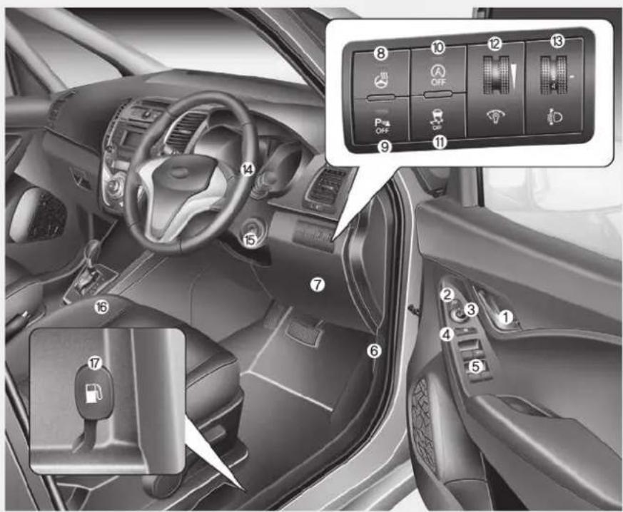 Interior view of a car dashboard with numbered UI controls and a highlighted panel showing switches and fuel efficiency indicators.