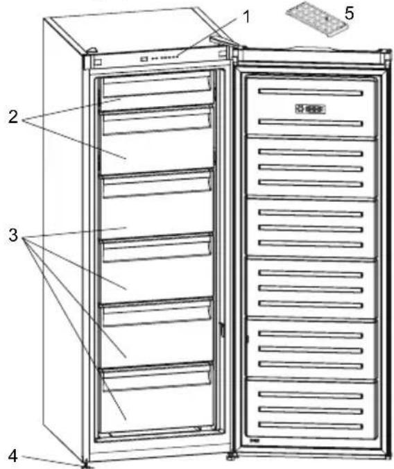 Orava FRO-171 - OPIS SPOTREBIČA - 1