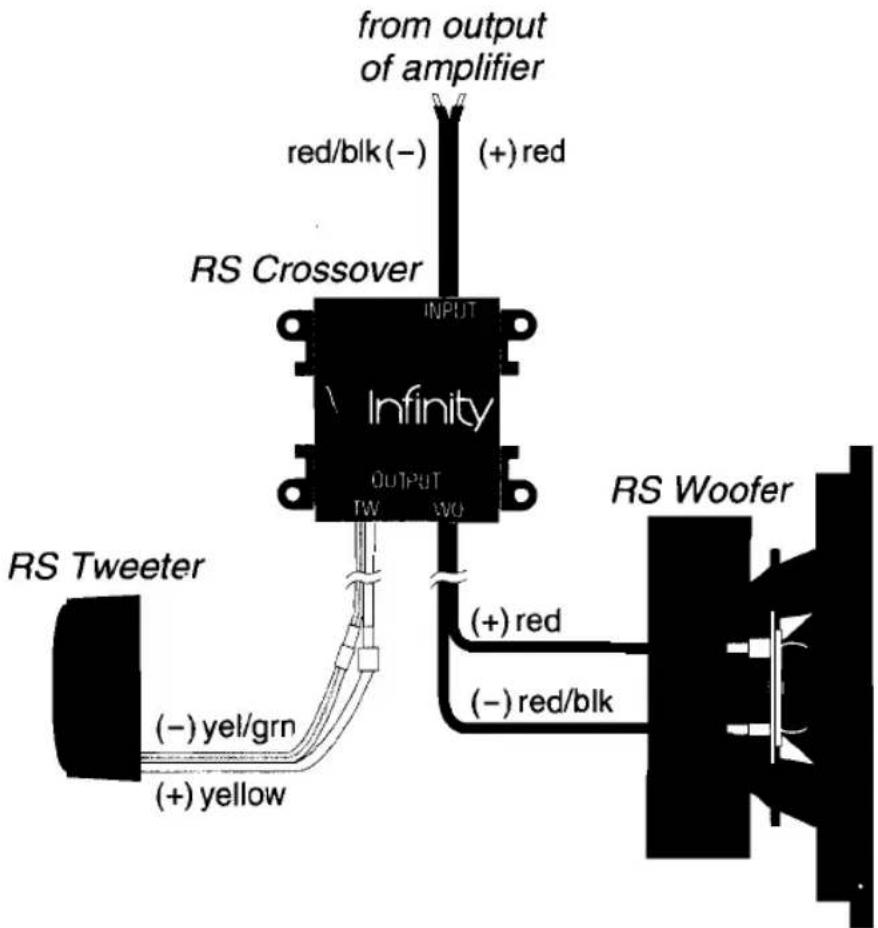from output of amplifier red/blk(-) (+) red RS Crossover INPUT Infinity OUTPUT TW WO RS Tweeter (-) yel/grn (+) yellow RS Woofer (+) red (-) red/blk