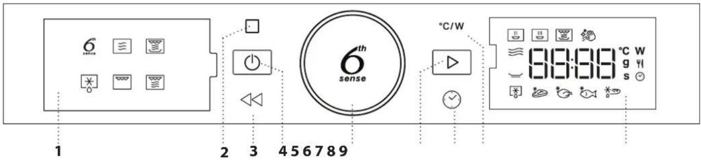 6 sense 6th sense °C/W 1 2 3 4 5 6 7 8 9 8:3:38 °C W g 4 s