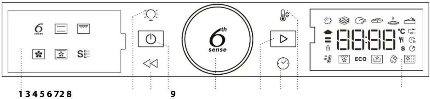13456728 9 6th sense sense ECO ECO °C s