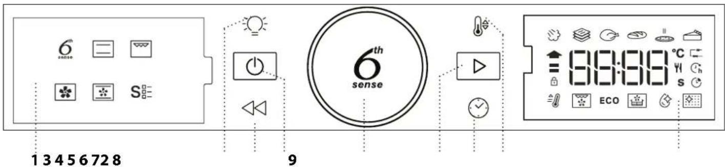 6th sense S 1 3 4 5 6 7 2 8 9 6th sense E 16:16 ℃ s ECO