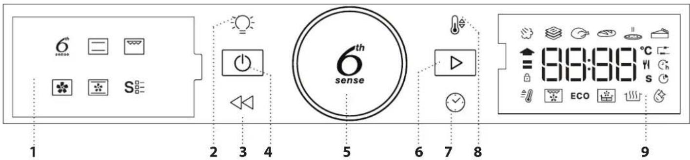 6th sense S 1 2 3 4 5 6 7 8 9 6th sense Eco 88:88 °C s