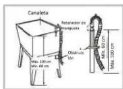 Canaleta Reteneder de trangura Olivruloc Mn Más. 100 cm Mín. 60 cm Más. 200 cm
