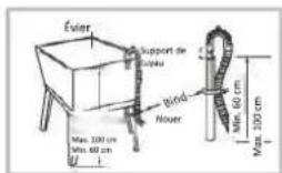 Ésier Support de laigué Bind Nouer Max. 100 cm Max. 60 cm Min. 60 cm Max. 300 cm