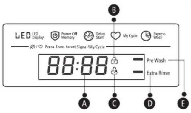 LED LED Display Power Off Memory Delay Start My Cycle Express Wash Press 3 sec. to set Signal/My Cycle 88:88 Pre Wash Extra Rinse A C D E