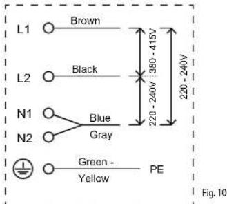 L1 Brown L2 Black N1 Blue N2 Gray 220 - 240V 220 - 240V Green - Yellow PE Fig. 10