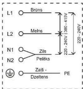 L1 ○ Bruns L2 ○ Melns N1 ○ Zils N2 ○ Pelēks Zaš - Pe ZEZTENS