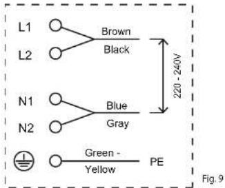 L1 L2 Brown Black N1 Blue Gray N2 Green - Yellow PE 220 - 240V Fig. 9
