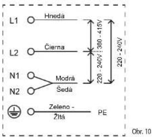 L1 Hnedá L2 Čierna N1 Modrá Šedá N2 Zeleno - Žltá PE 220 - 240V 300 - 415V 220 - 240V Obr. 10