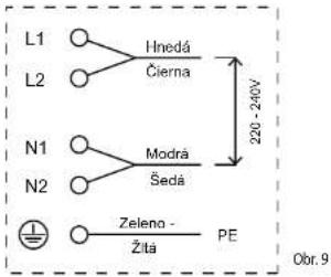 L1 L2 Hnedá Čierna N1 N2 Modrá Sedá Zelena - Žita PE 220-240V Obr. 9
