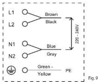 L1 L2 Brown Black N1 Blue Gray N2 Green- Yellow PE 220 - 240V Fig. 9