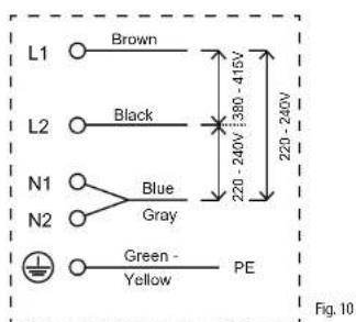 L1 Brown L2 Black N1 Blue N2 Gray 220 - 240V 220 - 240V 380 - 415V Green - Yellow PE Fig. 10