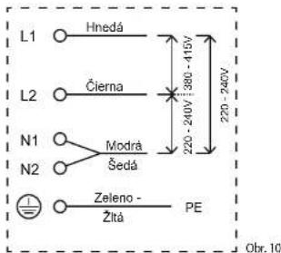 L1 Hnedá L2 Čierna N1 Modrá N2 Šedá Zeleno - Žltá PE 220 - 240V 380 - 415V 220 - 240V Obr. 10