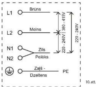 L1 Brûns L2 Melns N1 Zils Pelêks N2 Zaš - Dzeltens PE 220 - 240V 380 - 415V 220 - 240V 10. att.