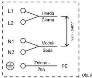 L1 L2 Hnedá Čiorna N1 N2 Modrá Šedá Zeleno - Žltá PE 220 - 240V Obr. 9