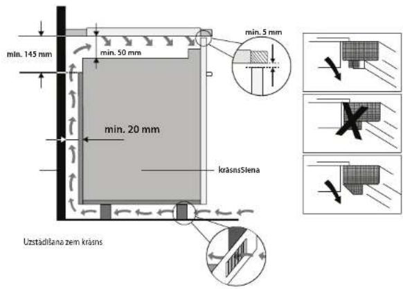 min. 145 mm min. 50 mm min. 20 mm krasnsSlena Uzstādīlana zem krasns min. 5 mm
