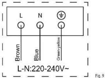 L N Brown Blue Green-yellow L-N:220-240V~ Fig. 9