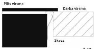 Plits virsma Darba virsma Skava 8. att