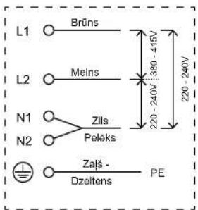 L1 Brūns L2 Melns N1 Zils Pelōks N2 Zaļš - Dzoitens PE 220 - 240V 380 - 415V 220 - 240V