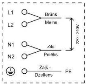 L1 L2 Brūns Melns N1 N2 Zils Pelēks Zaļš - Dzeltens PE 220 - 240V