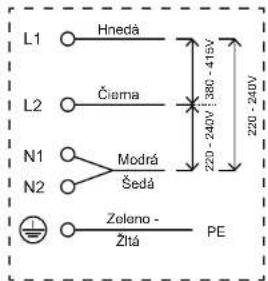L1 Hnedá L2 Čierna N1 Modrá Šedá N2 Zelano - Žltá PE 220 - 240V 380 - 415V 220 - 240V