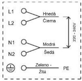 Concept SDV4360 - Jednofázové zapojenie svorkovnice varnej dosky 5-žilovým prívodným káblom (230 V) - 1