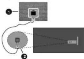 Diagram showing two connected devices with labeled components, including a router icon and a light source.