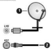 GoGen TVF32M340STWEB - Antenna Connection - 1