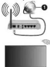GoGen TVF32M340STWEB - Wireless Connectivity - 1
