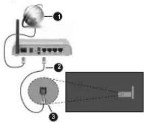 Diagram showing wireless network device with labeled components including radio, satellite, and ground connection