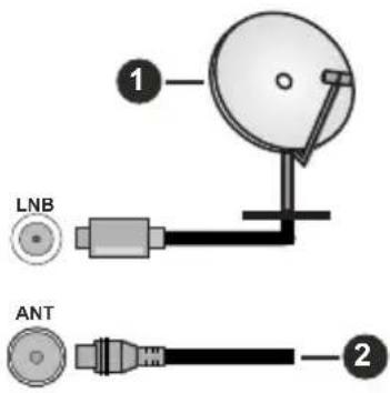 1 LNB ANT 2