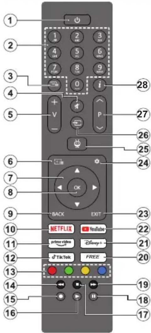 Diagram of a remote control with labeled buttons, navigation keys, and function keys for TV services like Netflix, YouTube, and Disney+.