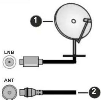 LNB ANT