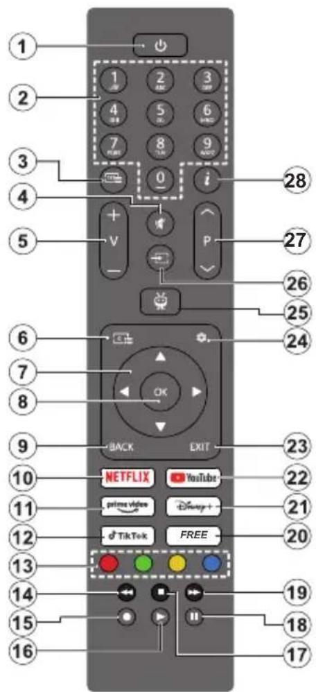 GoGen TVF43M340STWEB - Krajowe restrykcje - 1