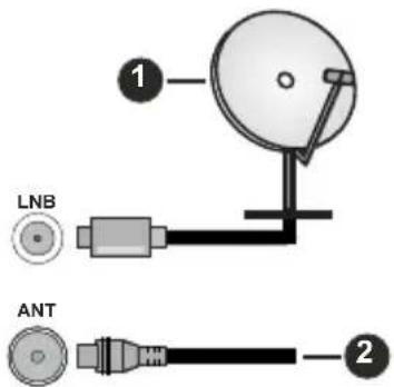 LNB ANT