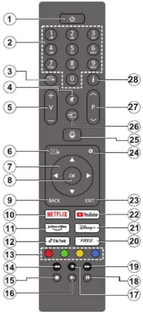1 2 3 4 5 6 7 8 9 0 i 28 27 26 25 24 6 7 8 9 BACK EXIT 23 10 11 12 13 14 15 16 NETFLIX YouTube prime video Disney+ d TikTok FREE 22 21 20 19 18 17
