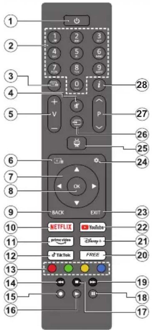 1 2 3 4 5 6 7 8 9 0 i 28 27 26 25 24 23 22 21 20 19 18 17 16 15 14 13 12 11 10 9 8 7 6 5 4 3 2 1 0 - V + - OK EXIT BACK NETFLIX YouTube prime video Disney+ d TikTok FREE