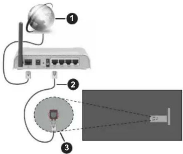 GoGen TVF40M340STWEB - Připojení ke kabelové síti - 1