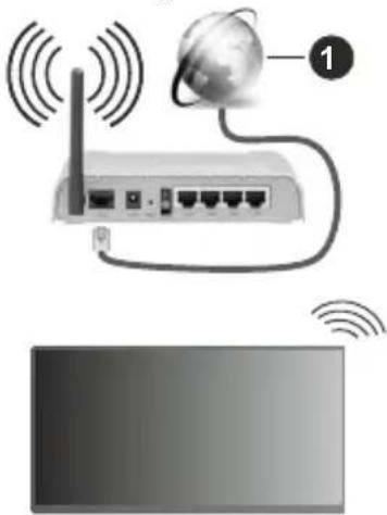 GoGen TVF40M340STWEB - To Connect to a Wireless Network - 1