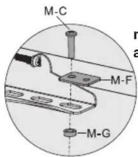 M-C M-F M-G