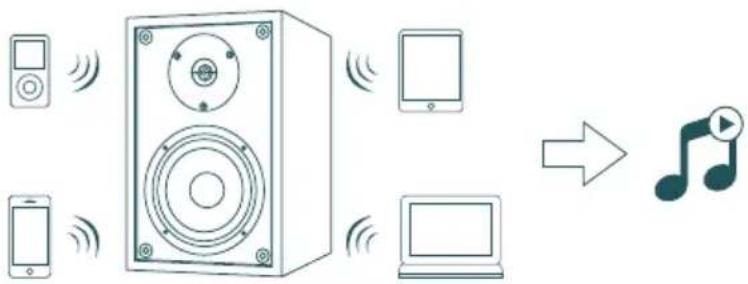 SENCOR SMC BS10 - PŘIPOJENÍ BLUETOOTH - 3