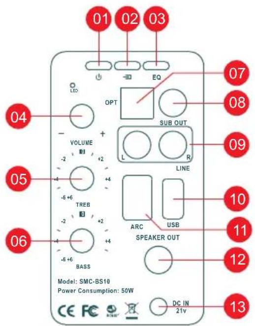 01 02 03 LED OPT EQ VOLUME SUB OUT LINE L R -2 +2 -4 +4 -6 +6 TREB ARC USB SPEAKER OUT -2 +2 -4 +4 -6 +6 BASS Model: SMC-BS10 Power Consumption: 50W CE FC HCDC DC IN 21v