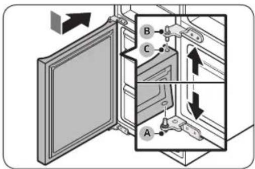 Diagram of refrigerator door opening with labeled parts A, B, and C showing internal components and directional arrows