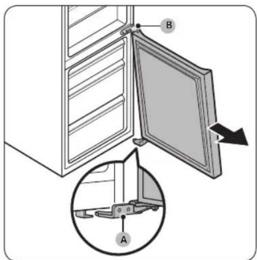 Diagram showing a refrigerator door with labeled component A and B, including an inset view of the door mechanism.