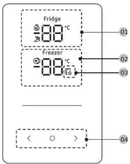 Fridge -88°C Freezer -88°C < ○ >