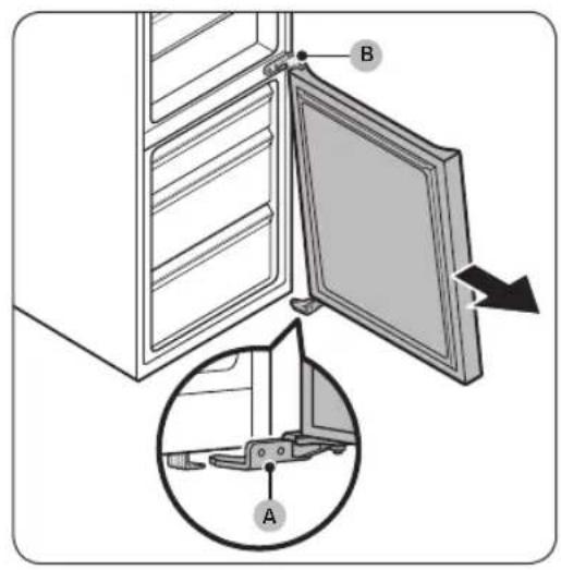 Diagram showing a door opening with labeled components A and B, including an inset view of a mechanical clamp mechanism.